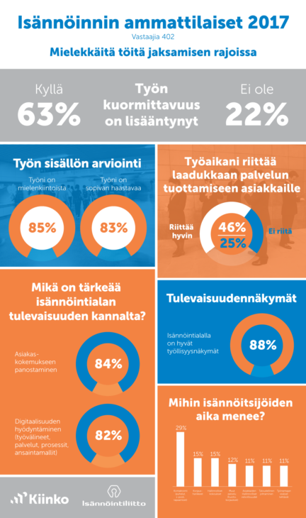 Isännöinnin ammattilaiset 2017