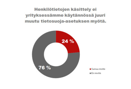 Äänestys koulutuksessa