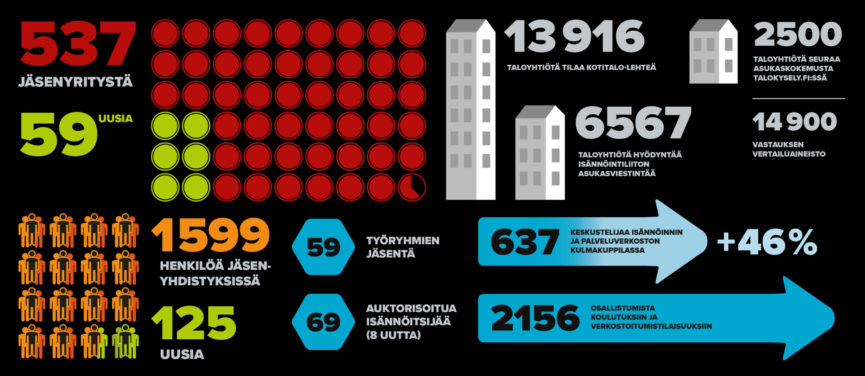 Isännöintiliiton vuosi 2017