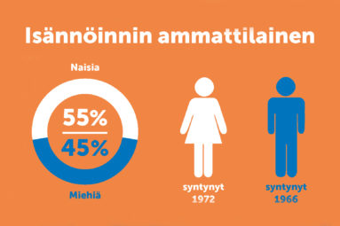 350 miljardin asunto-omaisuudesta huolehtii yhä useammin nainen