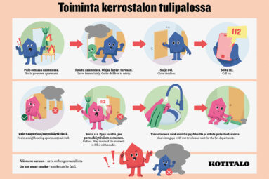 Kotitalo: Lataa kuvatiedote kerrostalon tulipalon varalle